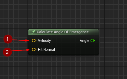 Calculate Angle of Emergence