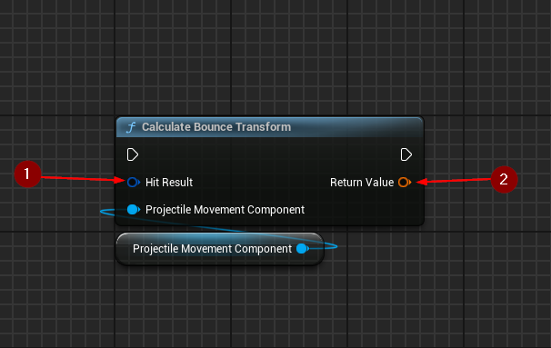 Calculate Bounce Transform