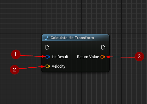 Calculate Hit Transform