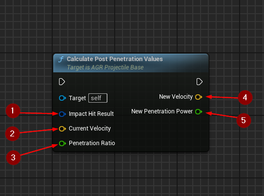 Calculate Post Penetration Values