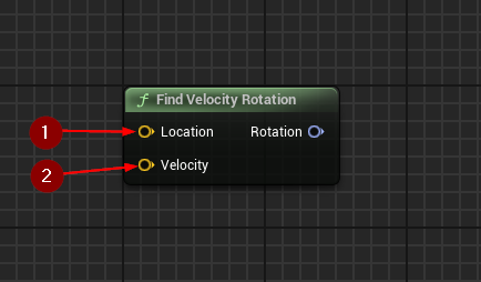 Find Velocity Rotation