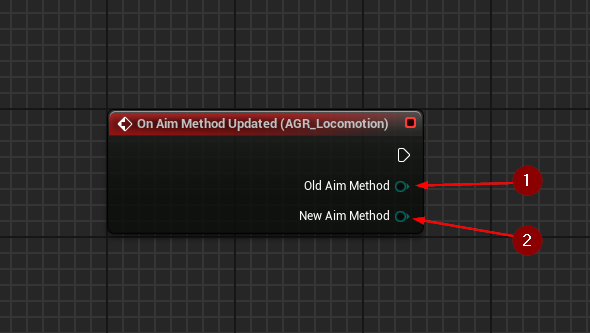 On Aim Method Updated