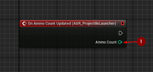 On Ammo Count Updated