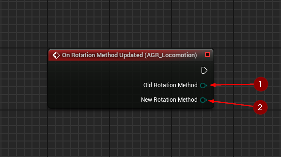 On Rotation Method Updated