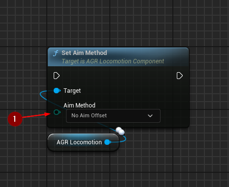 Set Aim Method