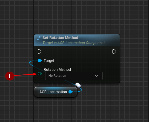 Set Rotation Method