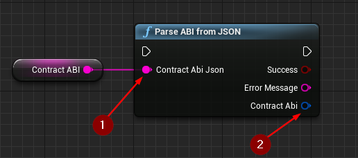 Parse ABI From JSON