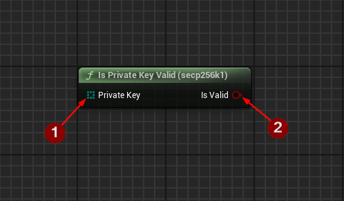 Is Private Key Valid