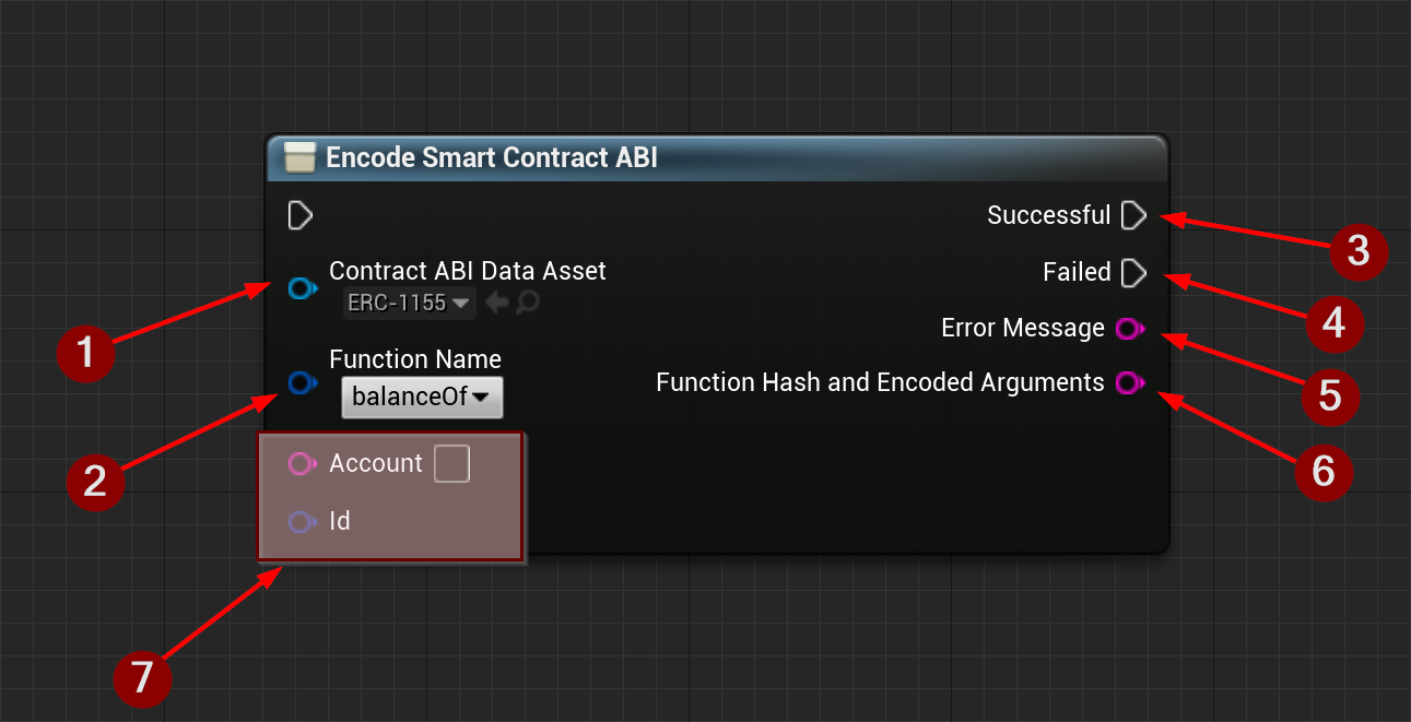 Encode Smart Contract ABI