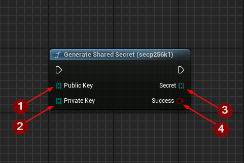 Generate Shared Secret