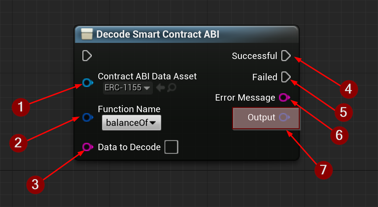 Decode Smart Contract ABI