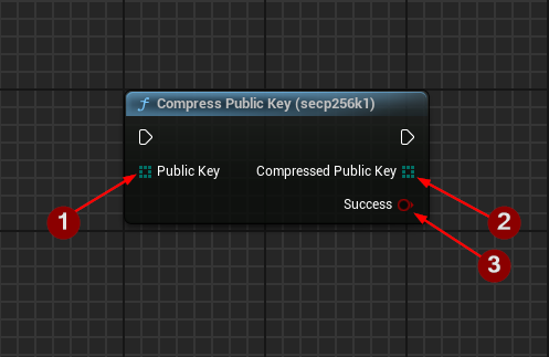 Compress Public Key