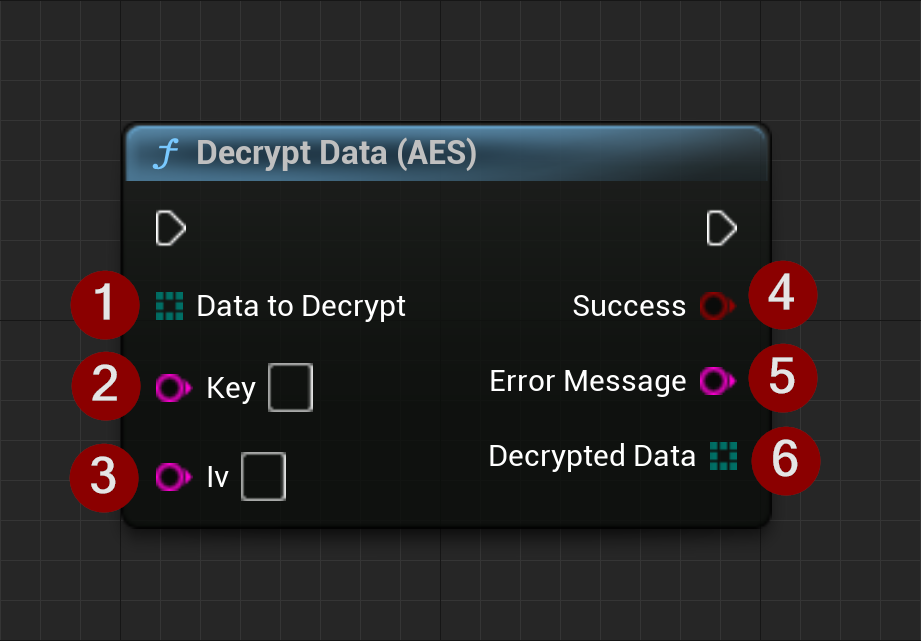 AES Decrypt Data