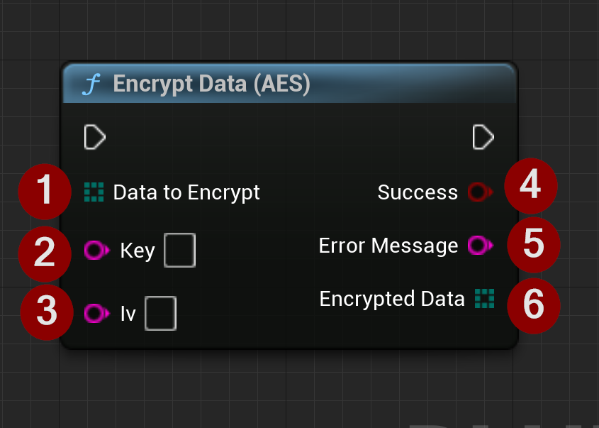 AES Encrypt Data