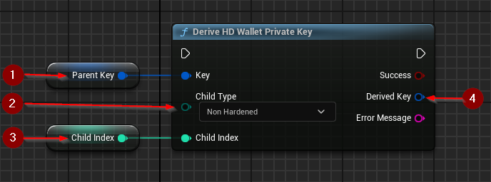 Deriving a Child Private Key
