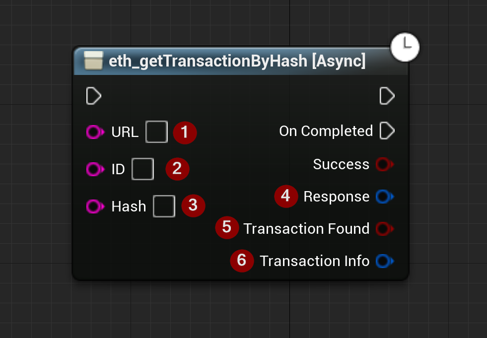 Eth Get Transaction By Hash
