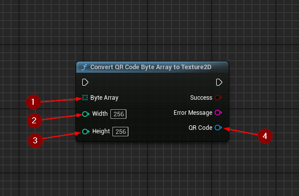 Conversion of QR Code Byte Array to Texture2D