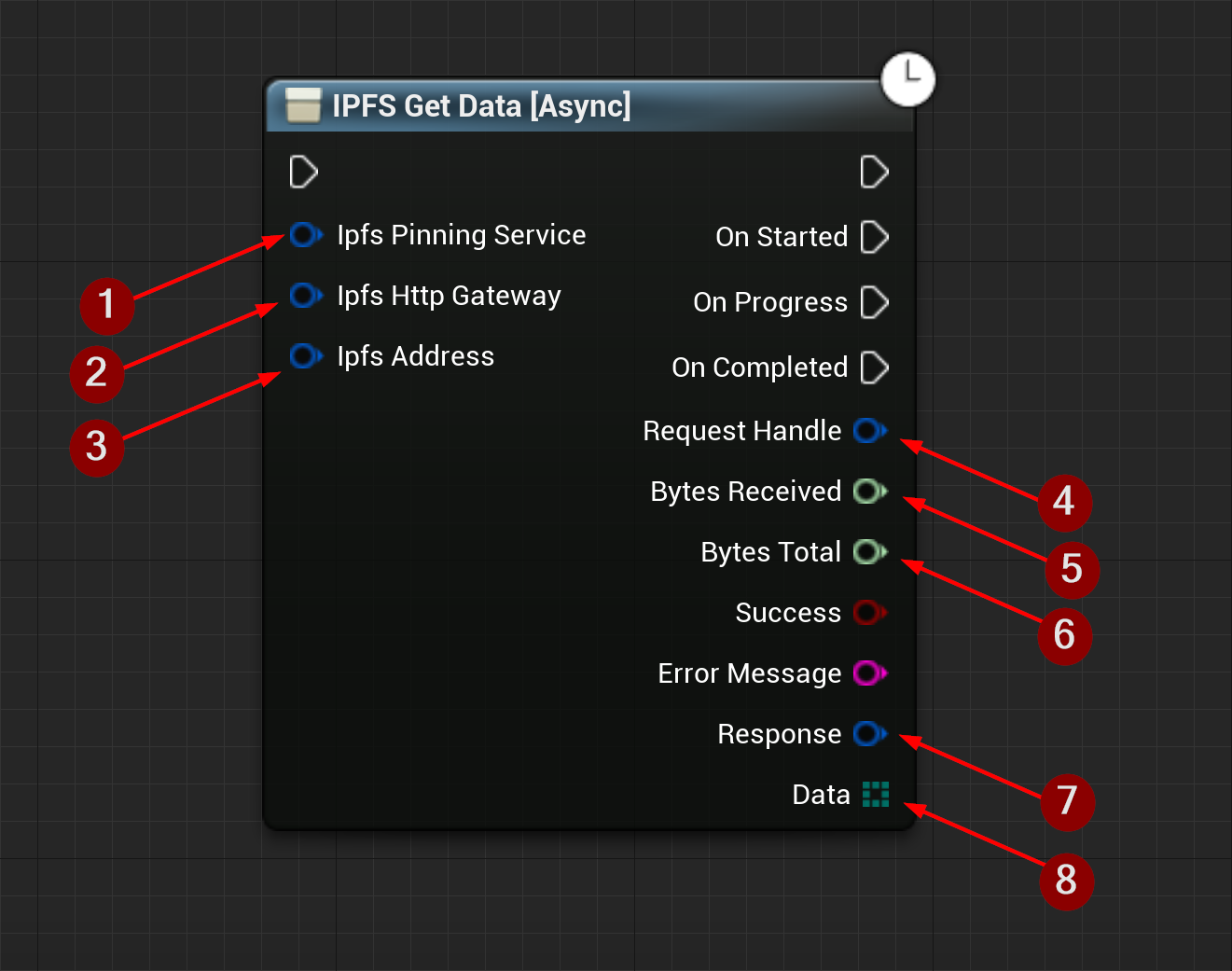 IPFS Get Data