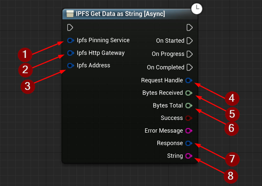 IPFS Get Data As String