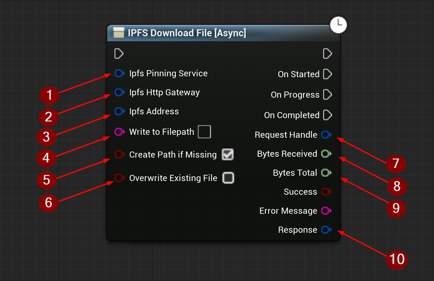 IPFS Download File