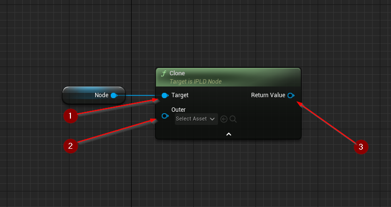 IPLD Node Clone