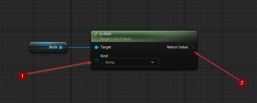 IPLD Node Is Kind